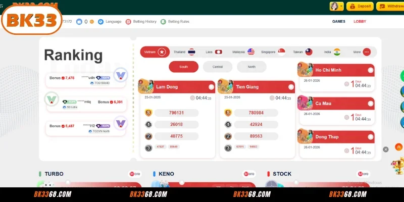Outstanding Lottery Formats at BK33
